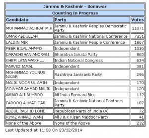 Sonawar Omar Abdullah 1200 copy