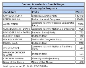 gandhi nagar 1150 copy