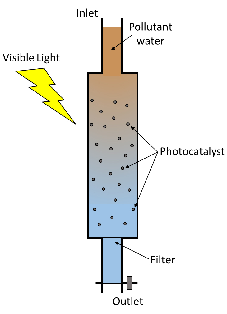 photocatalysts