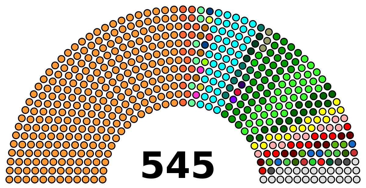 Lok Sabha