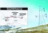 Srinagar-Leh transmission line.