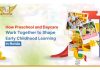 How Preschool and Daycare Work Together to Shape Early Childhood Learning in Noida