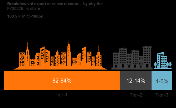 Ionic Wealth targets Tier 2,3 cities for growth Ionic Wealth targets Tier 2,3 cities for growth