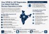Unlock Seamless GST Registration with VPOB for E-Commerce Sellers by TheGSTCo